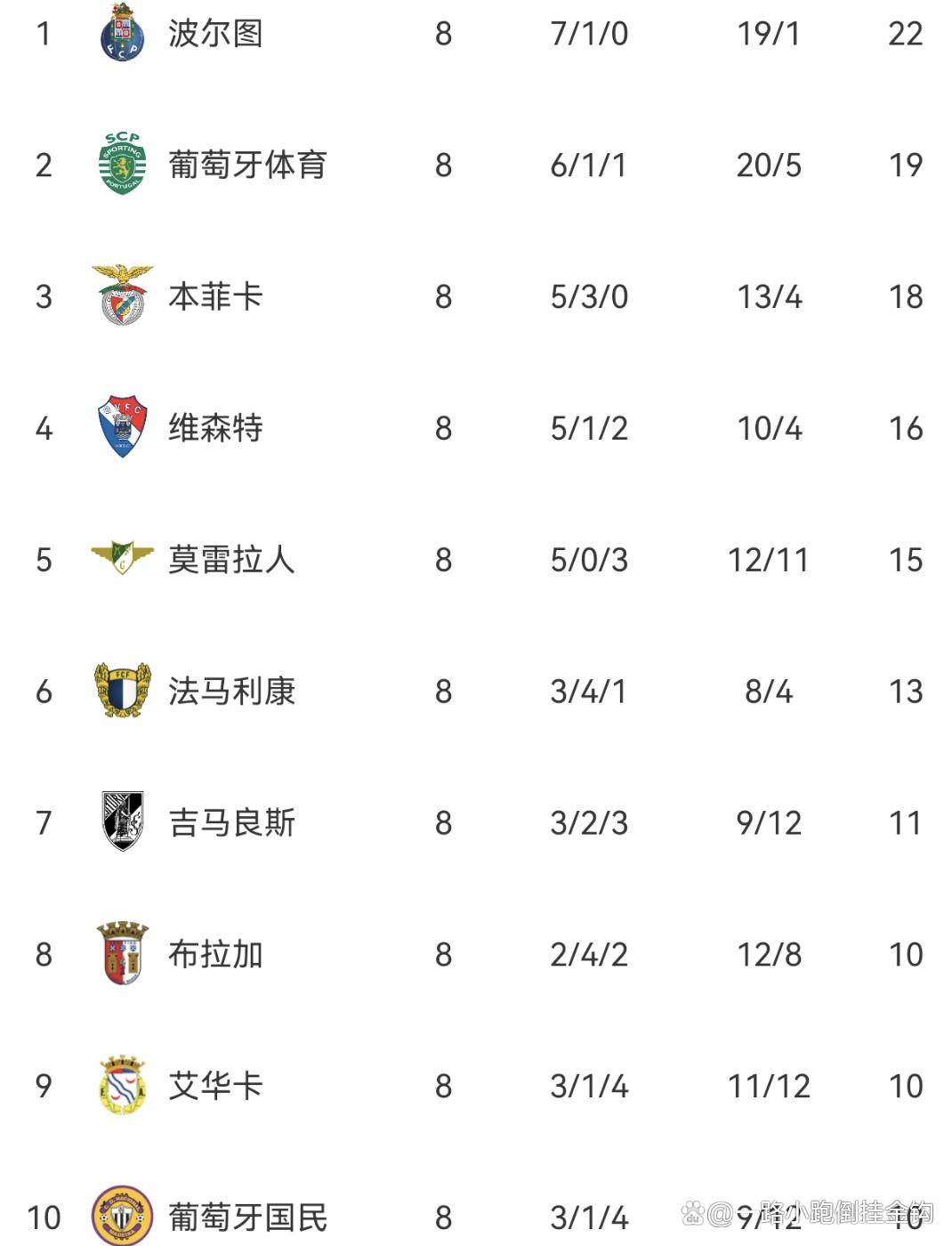 关于赛地聚焦：葡超今晚热度飙升；巴黎圣日耳曼状态回暖；更衣室稳定；球探报告显示潜力的信息